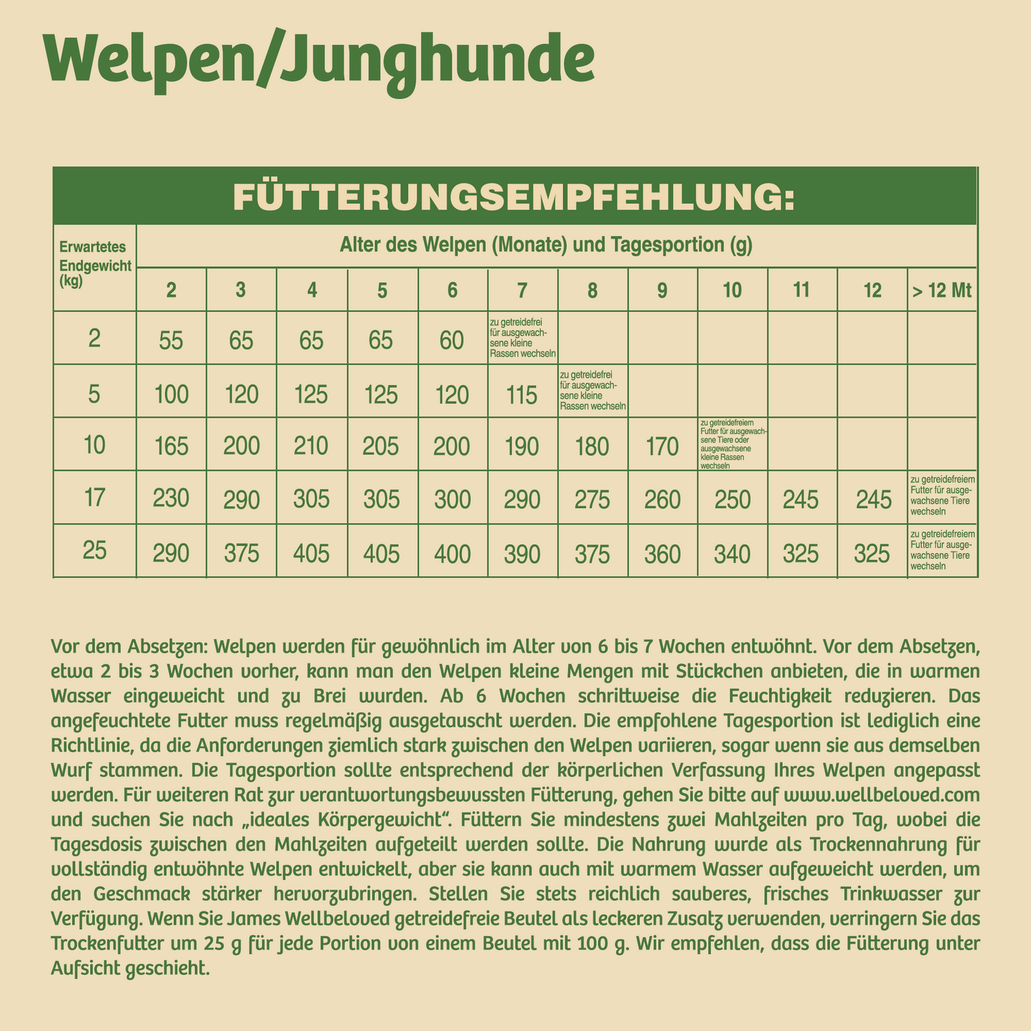 Welpen / Junior Hundetrockenfutter getreidefrei mit Truthahn & Gemüse